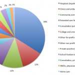 A Day in the Life of a Clinical Dietitian