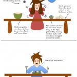foodie