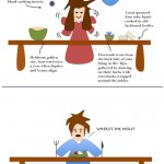 The Plight of the Foodie