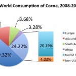 pie graph